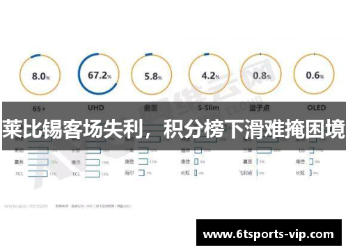 莱比锡客场失利，积分榜下滑难掩困境